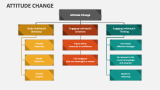 Attitude Change - Slide 4