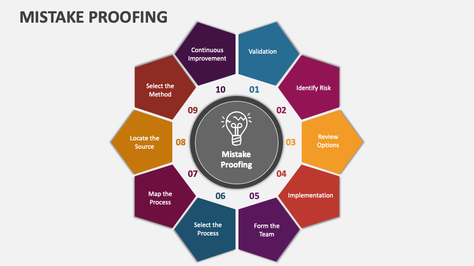 Mistake Proofing PowerPoint Presentation Slides - PPT Template