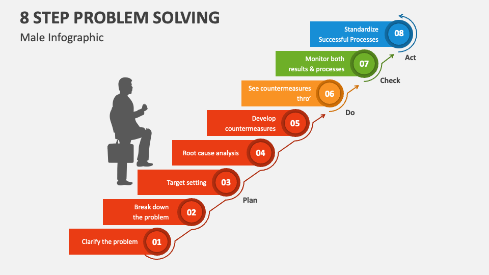 8 Step Problem Solving (Male Infographic) - Slide 1
