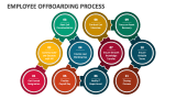 Employee Offboarding Process - Slide 3