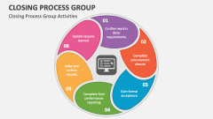 Closing Process Group Activities - Slide 1