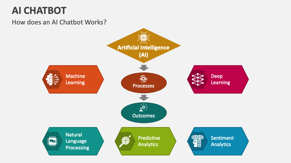 presentation on ai chatbot