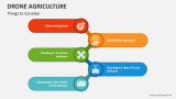 Things to Consider Drone Agriculture - Slide 4