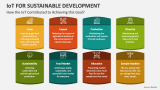 How the IoT Contributed to Achieving this Goal - Slide 3