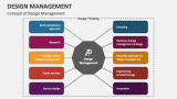 Concept of Design Management - Slide 2