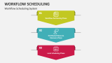 Workflow Scheduling System - Slide 4