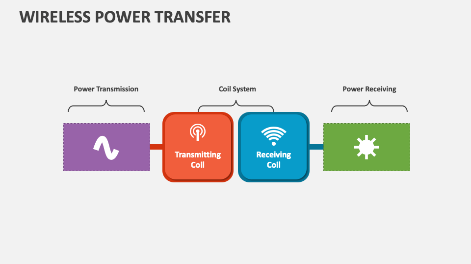 Wireless Power Transfer PowerPoint and Google Slides Template PPT Slides