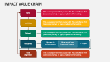 Impact Value Chain - Slide 2