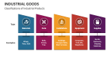 Classifications of Industrial Products - Slide 3