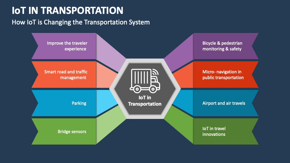 iot-in-transportation-powerpoint-presentation-slides-ppt-template