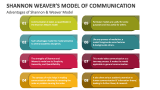Advantages of Shannon & Weaver Model - Slide 4