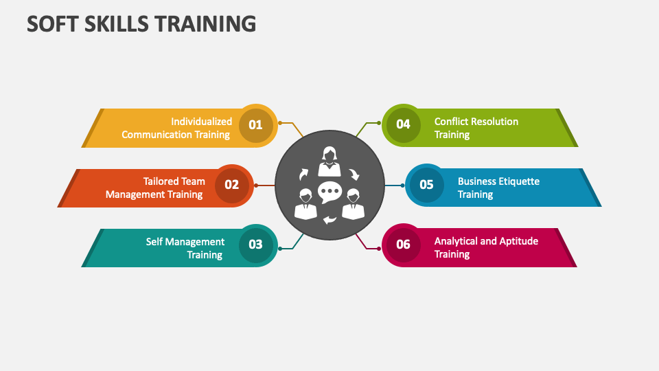 soft skill training presentation