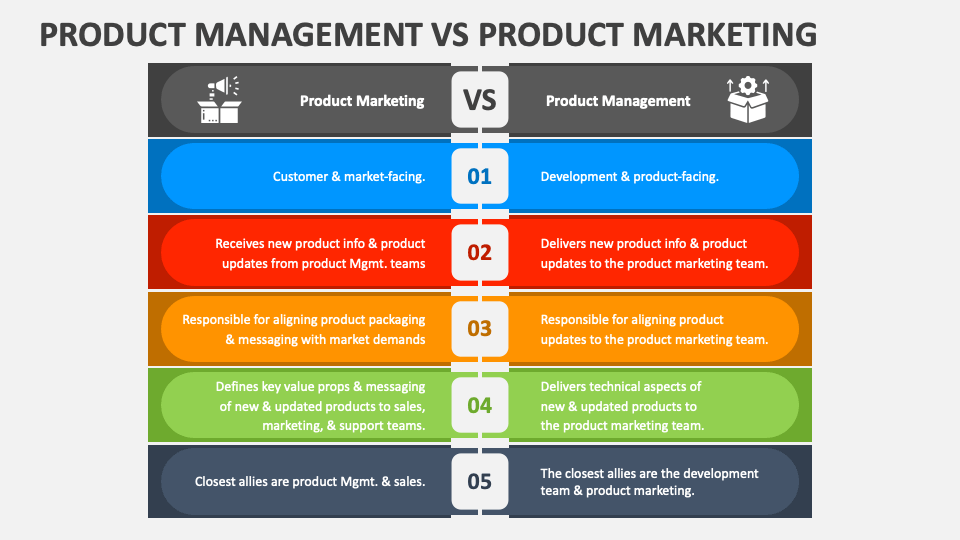 Product Management Vs Product Marketing PowerPoint Presentation Slides ...