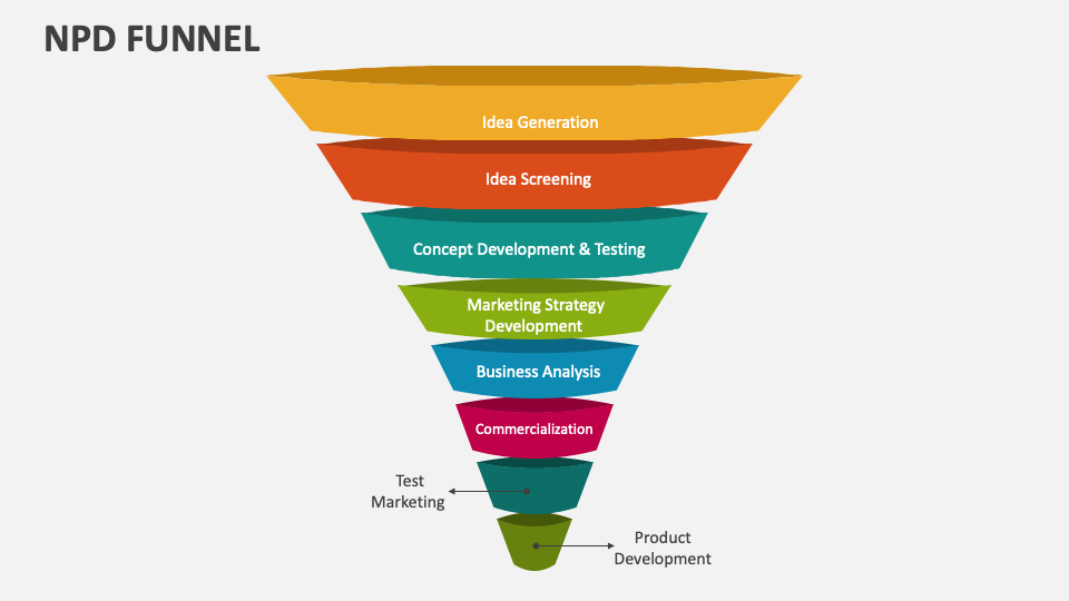 NPD Funnel PowerPoint Presentation Slides PPT Template npd-funnel-powerpoint-presentation-slides-ppt-template