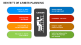 Benefits of Career Planning PowerPoint Presentation Slides - PPT Template