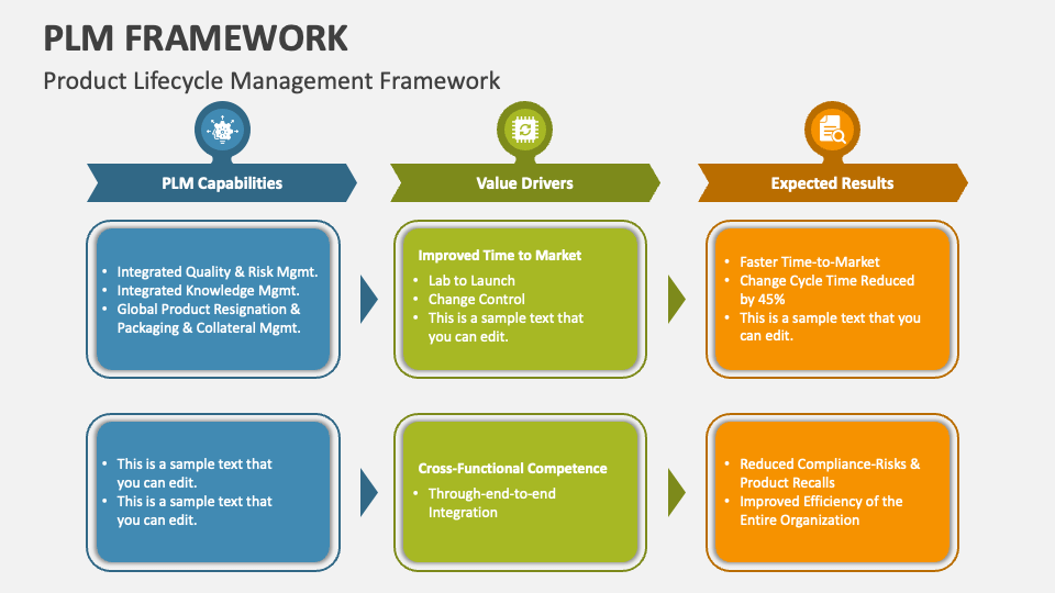 PLM Framework PowerPoint Presentation Slides PPT Template PLM Framework PowerPoint Presentation Slides PPT Template