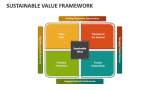 Sustainable Value Framework - Slide 1