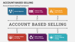 Account-Based Selling Framework - Slide 1