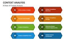 8 Steps of Context Analysis - Slide 1