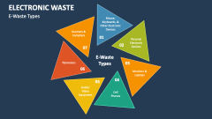 E-Waste Types - Slide 1
