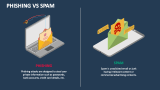 Phishing Vs Spam - Slide 2