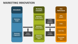 Marketing Innovation - Slide 6