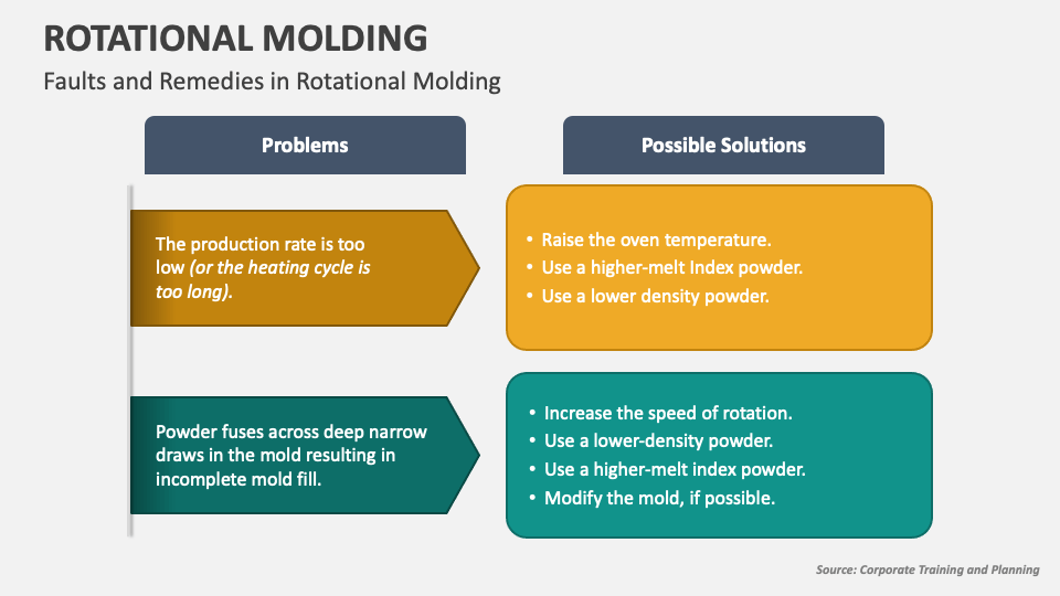 Rotational Molding PowerPoint and Google Slides Template - PPT Slides