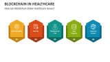 How can Blockchain Solve Healthcare Issues? - Slide 3