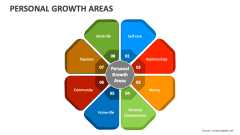 Personal Growth Areas - Slide 1