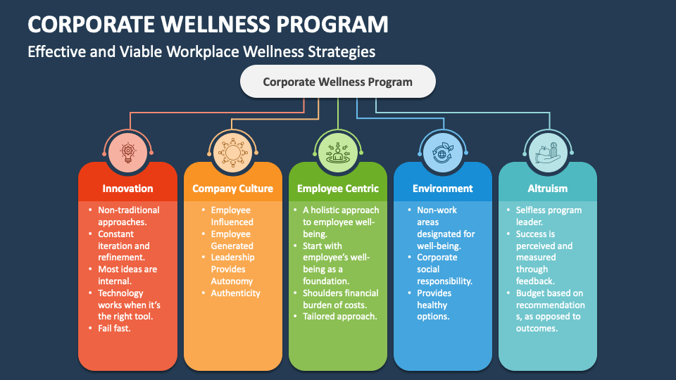 corporate wellness program presentation