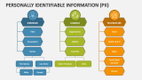 Personally Identifiable Information (PII) - Slide 4