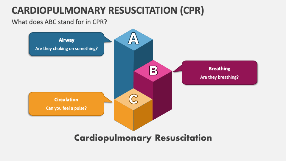 Cardiopulmonary Resuscitation (CPR) PowerPoint and Google Slides