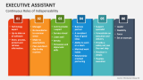 Executive Assistant - Continuous Roles of Indispensability - Slide 4