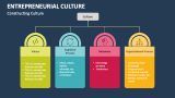 Constructing Entrepreneurial Culture - Slide 2
