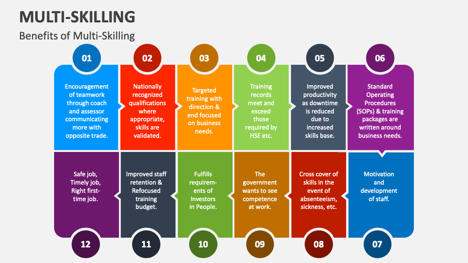 multi-skilling-powerpoint-and-google-slides-template-ppt-slides