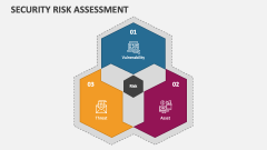 Security Risk Assessment - Slide 1