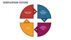 Verification Testing - Slide 1