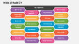 Web Strategy - Slide 5