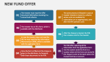 New Fund Offer (NFO) - Slide 3