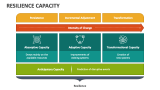 Resilience Capacity - Slide 1