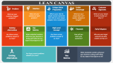 Lean Canvas - Slide 2