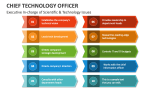 Executive In-charge of Scientific & Technology Issues - Slide 4