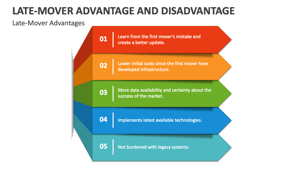 Late Mover Advantage And Disadvantage PowerPoint Presentation Slides late-mover-advantage-and-disadvantage-powerpoint-presentation-slides