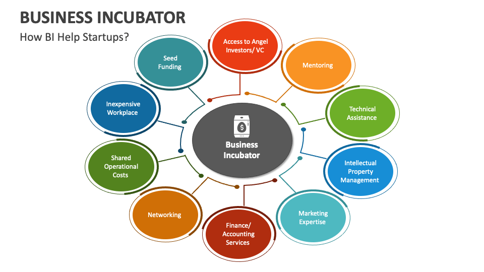 business incubator presentation ppt