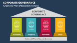 Corporate Governance Slide 3
