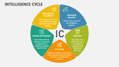Intelligence Cycle - Slide 1