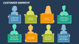 Customer Empathy - Slide 5
