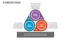 3 Circles Cycle - Slide