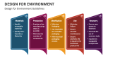 Design for Environment Guidelines - Slide 3