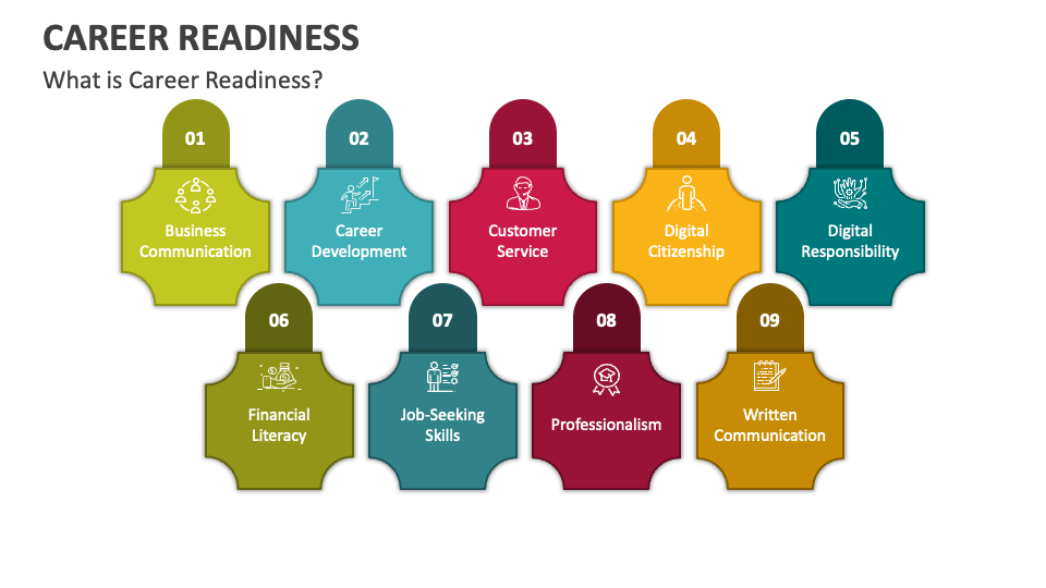 Career Readiness PowerPoint Presentation Slides PPT Template career-readiness-powerpoint-presentation-slides-ppt-template